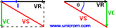 Tri�ngulo de tensiones para obtener las tensiones en R, C y la fuente de alimentaci�n con �ngulo de fase - Electr�nica Unicrom